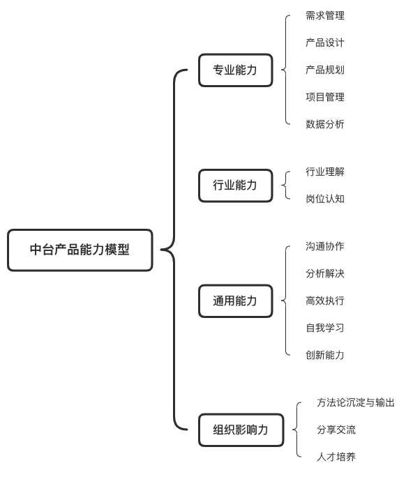 产品经理，产品经理网站